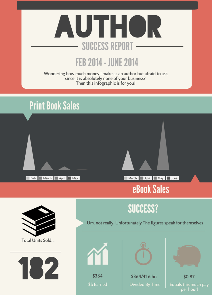 Esther Krogdahl's success as an author